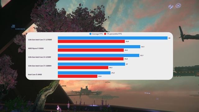 Star Citizen: Intel's New i3 Is A Beast | i3 12100F Review смотреть онлайн