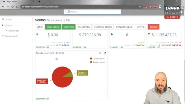 Indicadores de Negocios Tablero de Control Ep 1 - Tango Software En Directo смотреть онлайн