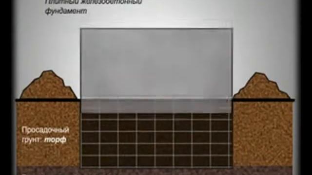 поднять дом на винтовые сваи смотреть онлайн