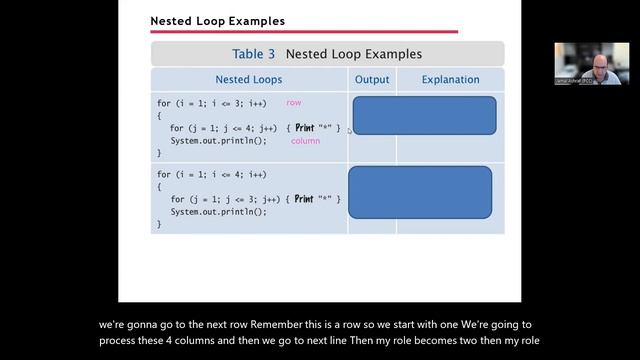 Big Java Chapter 6 Loops - Part 7 – Nested loops смотреть онлайн