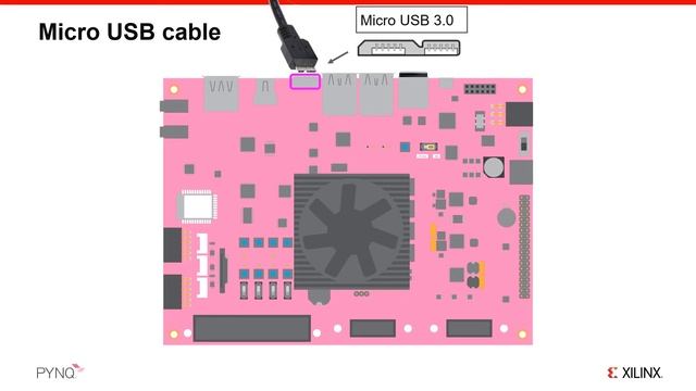 Getting started with the PYNQ-ZU board смотреть онлайн