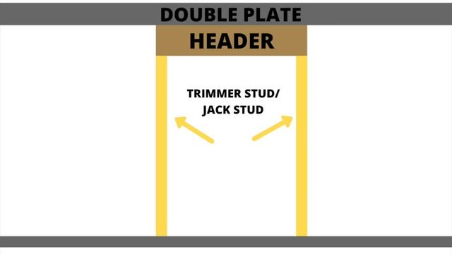 All House Framing EXPLAINED...In Just 12 MINUTES! (House Construction/Framing Members) смотреть онлайн