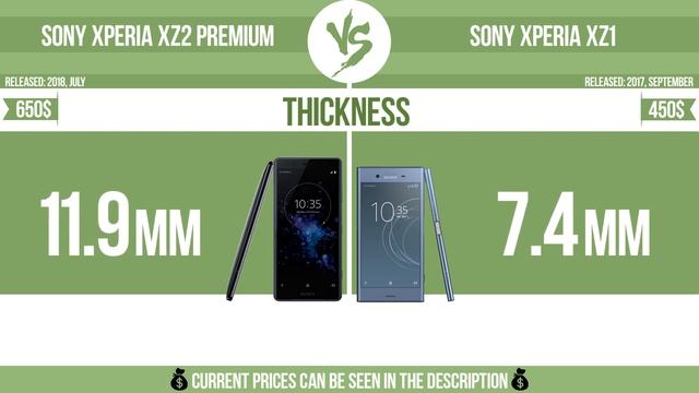 Sony Xperia XZ2 Premium vs Sony Xperia XZ1 ✔️ смотреть онлайн