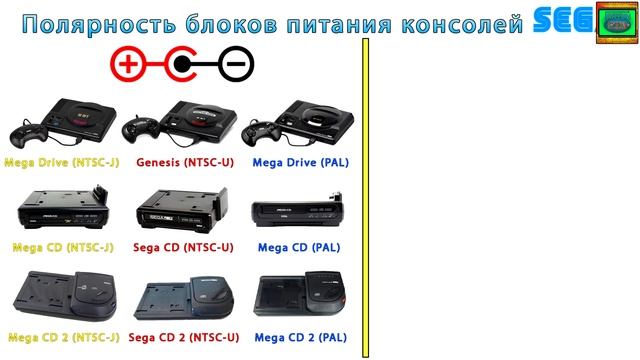 Полярность Блоков Питания консолей SEGA смотреть онлайн