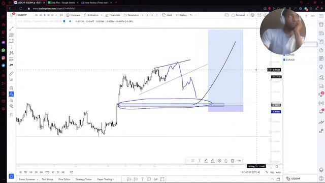 Live Forex Trading - New York Session #106 | July 6, 2021 смотреть онлайн