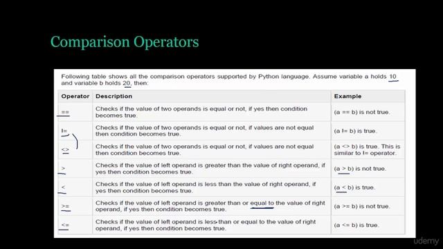 Python Comparison Operators Using Python смотреть онлайн