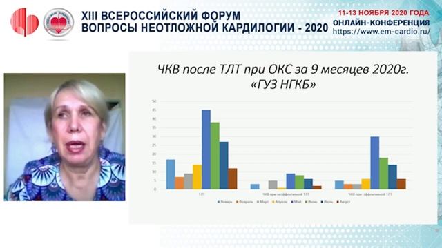 Зал С 12/11/20 12:00-13:30 СИМПОЗИУМ компании «PHILIPS» смотреть онлайн