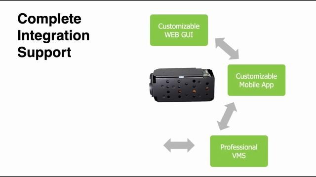 4 Megapixels 52x Optical Zoom Network Ultra Starlight Camera Module (max 72X)