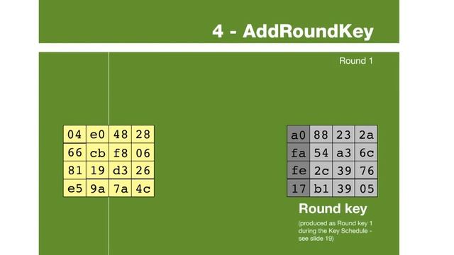Animation of RIJNDEAL CIPHER : AES Encryption algorithm смотреть онлайн