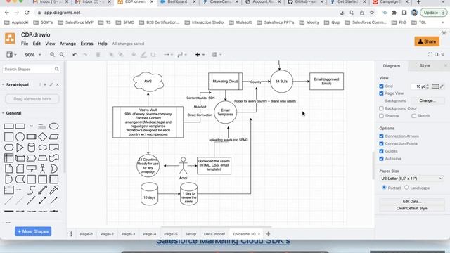 Episode 31: SFMC Bootcamp: SDK's: Get Started With Salesforce Marketing Cloud SDK's