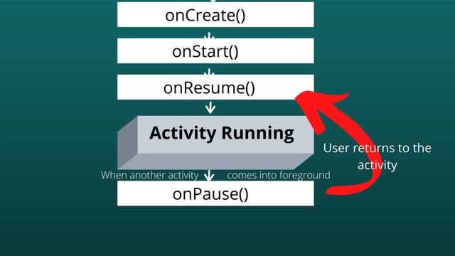 17# Android Studio Tutorials | Activity Lifecycle in Android смотреть онлайн