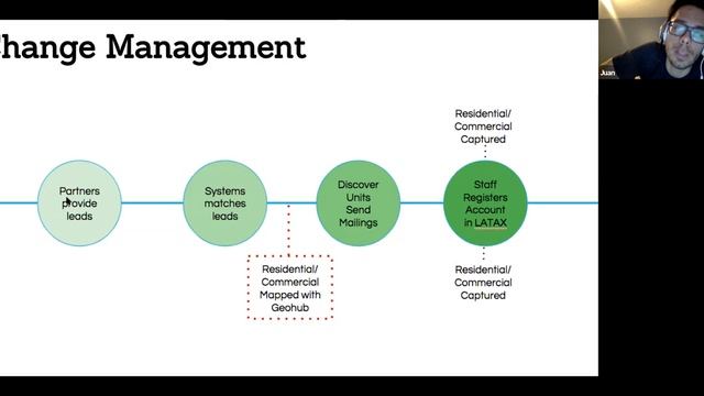 1/19 Live Webinar: Modernizing How Government Treats Business смотреть онлайн