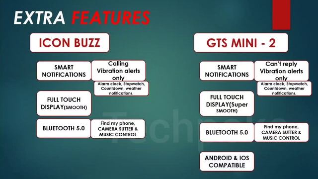Icon buzz vs Amazfit GTS mini 2 | calling vs fitness watch 2022| Amoled vs LCD #comparison #techpok смотреть онлайн