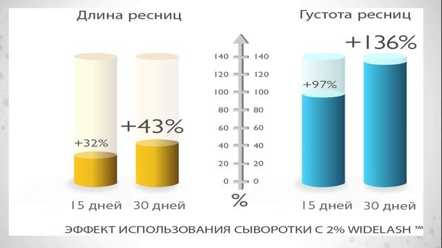 MAGIC LONG LASH - один шаг к идеальным ресницам! смотреть онлайн