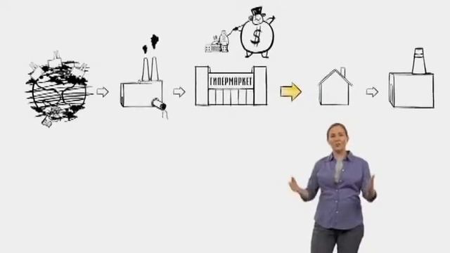 История вещей или общество потребления смотреть онлайн