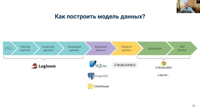 Loginom + компоненты BI2BUSINESS как фундамент для внедрения любой BI-сиcтемы смотреть онлайн