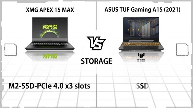 ASUS TUF GAMING A15 2021 VS XMG APEX 15 MAX смотреть онлайн