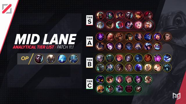 NEW UPDATE: BEST Champions TIER List – League of Legends Patch 11.1 смотреть онлайн
