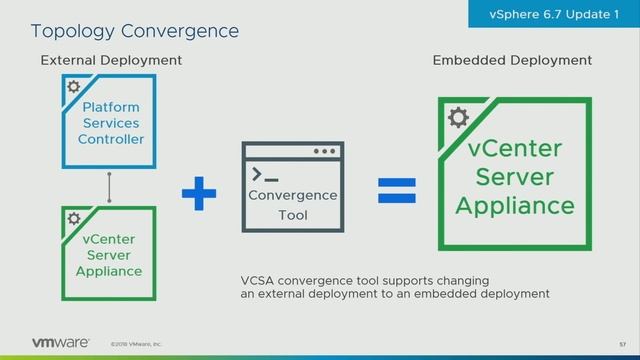 Emad Younis & William Lam - Nerds with Appliances: vCenter Server Migration смотреть онлайн