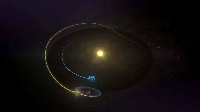Animation: James Web Telescope's Orbit (Lagrange Point 2) #jameswebbtelescope #jwst смотреть онлайн
