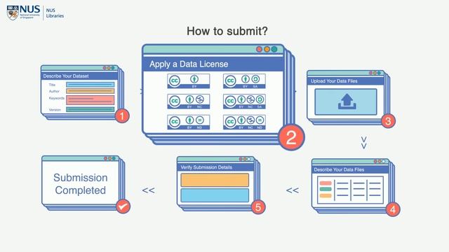 Launch of Research Data Repository - ScholarBank@NUS смотреть онлайн