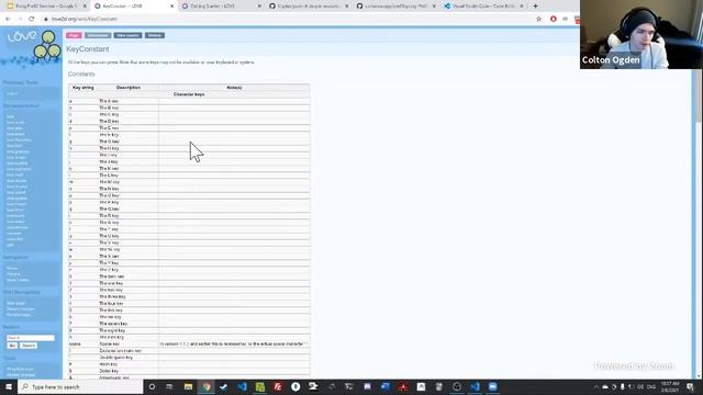 A Taste of Game Development - CS50's New Year's Seminars 2021 смотреть онлайн