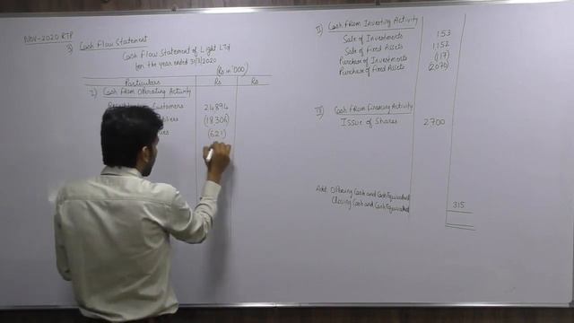 Inter CA Accounts 1 full RTP solved Nov'20 (Part 1 - Q1 to Q6) - AADIT DOSHI смотреть онлайн