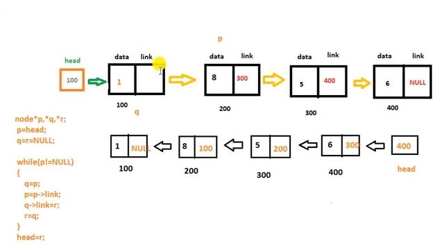 Reverse Linked List O(n) time смотреть онлайн