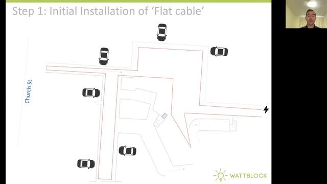 Flat cable innovation for EV Charging in Strata Apartment Buildings смотреть онлайн
