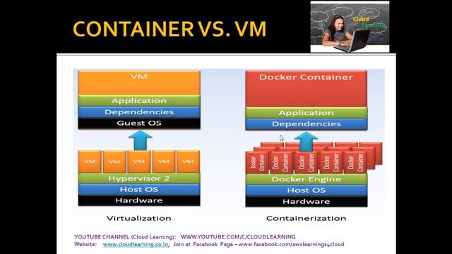 Docker Introduction and Basic Commands in 10 minutes (Don't Miss) смотреть онлайн