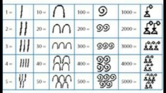 Ancient Egyptian Numbers смотреть онлайн