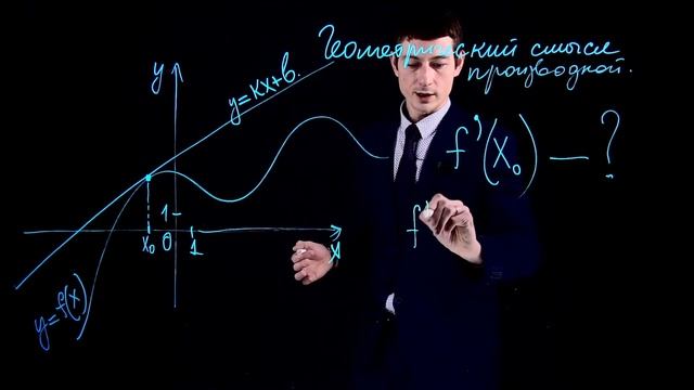 ? Геометрический смысл производной: свежий взгляд на кривизну! смотреть онлайн