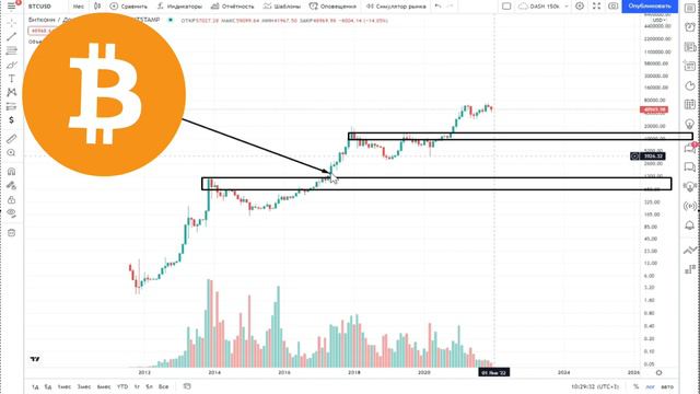 DASH КРИПТОВАЛЮТА BTC И ТЁРПЕНИЕ НА РЫНКЕ ПРИНЕСЁТ ТЕБЕ РЕЗУЛЬТАТ !🥳