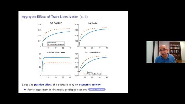 David Kohn: No Credit, No Gain: Trade Liberalization Dynamics, Inputs, & Financial Development смотреть онлайн