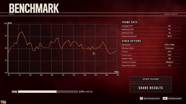 Far Cry 6 | GTX 1660 Ti Mobile | i7-10750H | 1080P | All Settings | ACER NITRO 5 2020 | смотреть онлайн