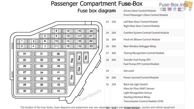Fuse box location and diagrams: Audi A4 / S4 (8E/8H; 2004-2008) смотреть онлайн