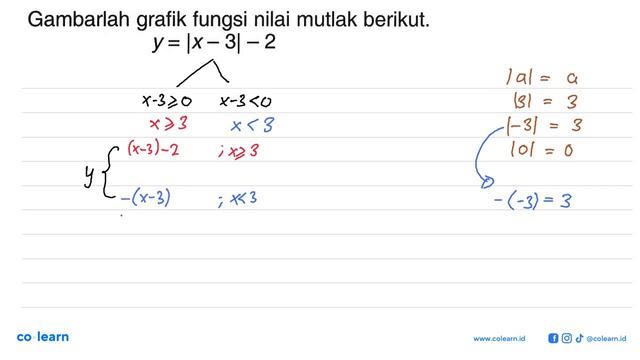 Gambarlah grafik fungsi nilai mutlak berikut. y=|x-3|-2 смотреть онлайн