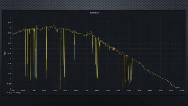 441 Are PV Optimizers Worth The Money (e.g. SolarEdge)?
