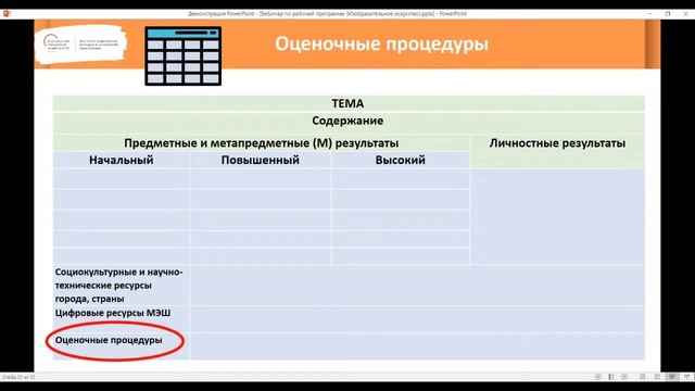 Проектирование рабочей программы по учебному предмету изобразительное искусство 10.06.2022 смотреть онлайн
