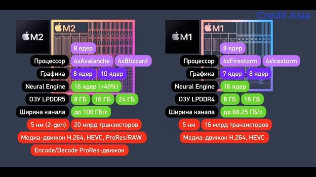 MacBook Air M2 2022 va MacBook Air M1ga qarshi! Yangi mahsulot uchun qo'shimcha to'lashga arziydimi смотреть онлайн