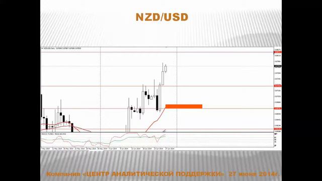 Текущая ситуация на валютном рынке от 27.06.2014 смотреть онлайн