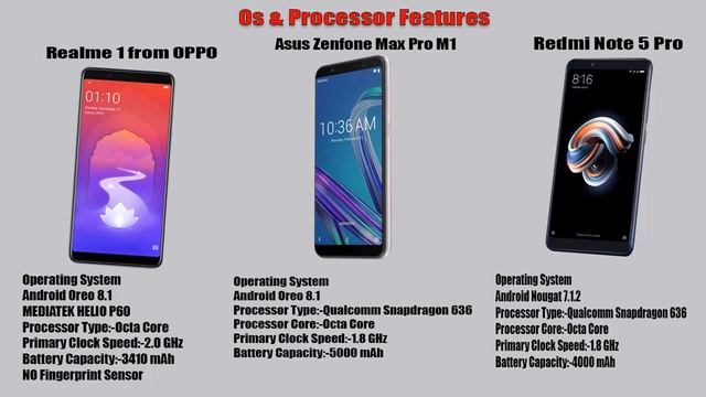 Oppo Realme 1 Vs Asus Zenfone max pro Vs Redmi note 5 pro Comparison And My Opinion смотреть онлайн