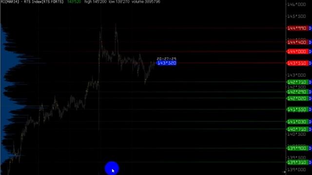 WALL STREET on-line 20.12.2013 смотреть онлайн