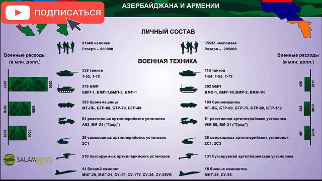 ШОК! Алиева загнали в тупик: Армения станет провинцией «большой России» и нанесет ответ Азербайджан смотреть онлайн