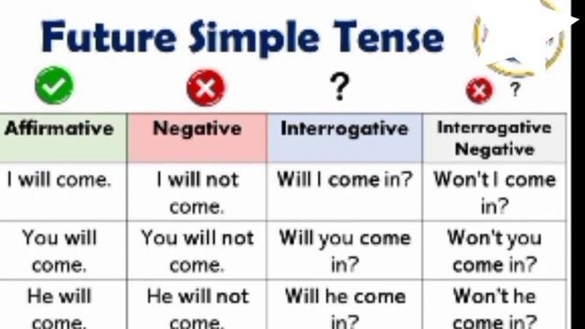 now future simple tense is simple with @professional English language academy смотреть онлайн