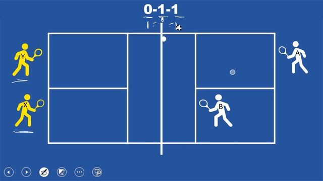 Pickleball Doubles Scoring | Beginners Guide