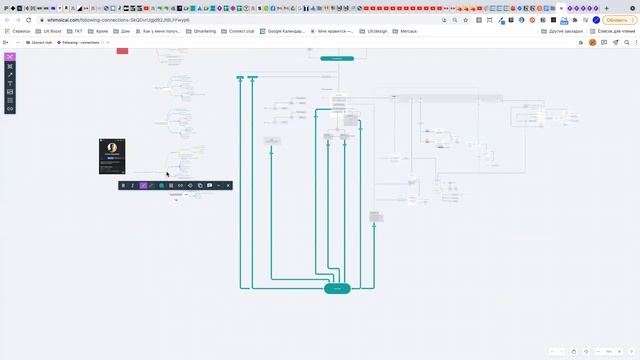 Примеры с работы — CJM, userflow, схемы бизнес-процессов + Figma смотреть онлайн