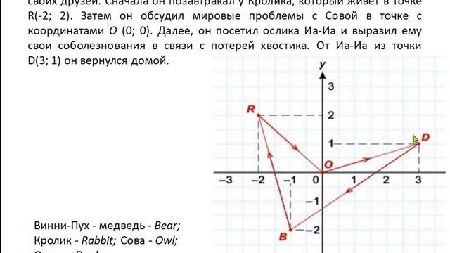 6 класс Математика. 3.1, 3.2. Координаты на плоскости смотреть онлайн