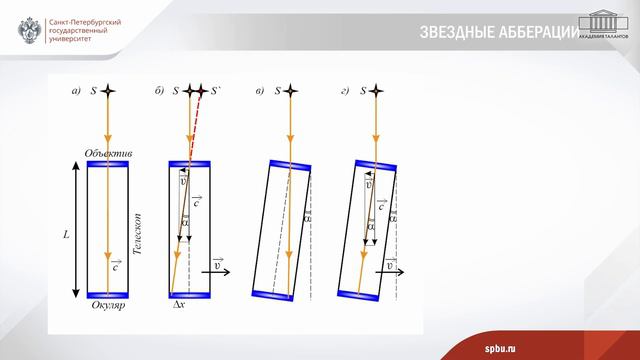 Скорость света: как и зачем ее измеряли? смотреть онлайн
