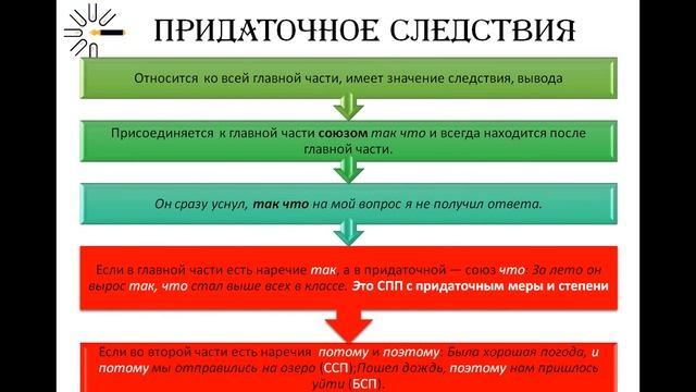 Типы придаточных предложений в СПП смотреть онлайн